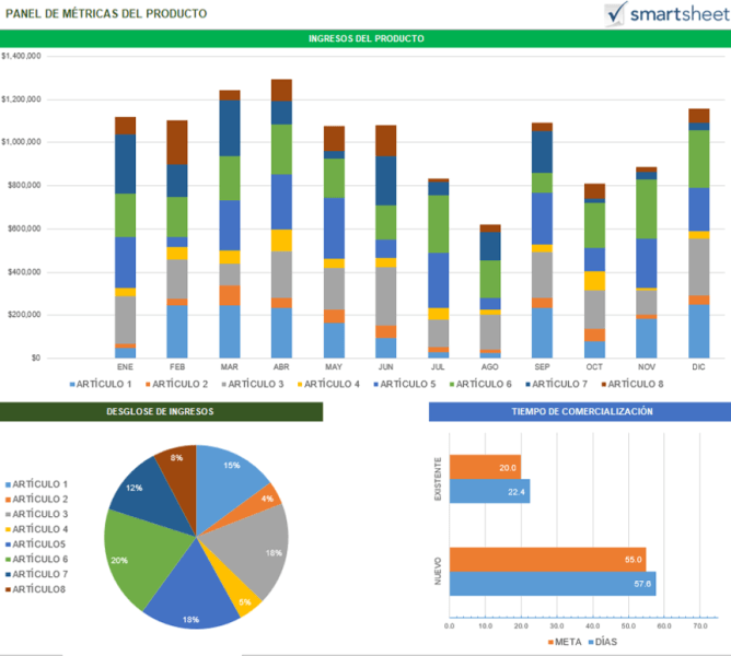 IC-Templ_DashboardProductMetrics-ES
