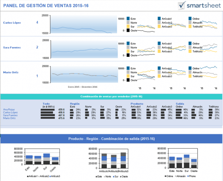 IC-Templ_DashboardSalesManagement-ES