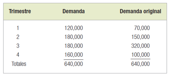 plan agregado de producción