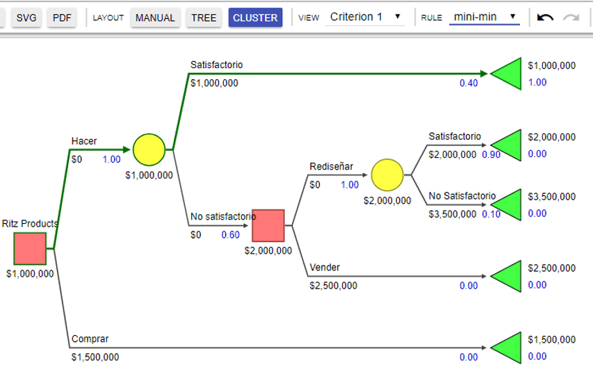 Programa online gratis para hacer un diagrama de árbol de decisiones ?