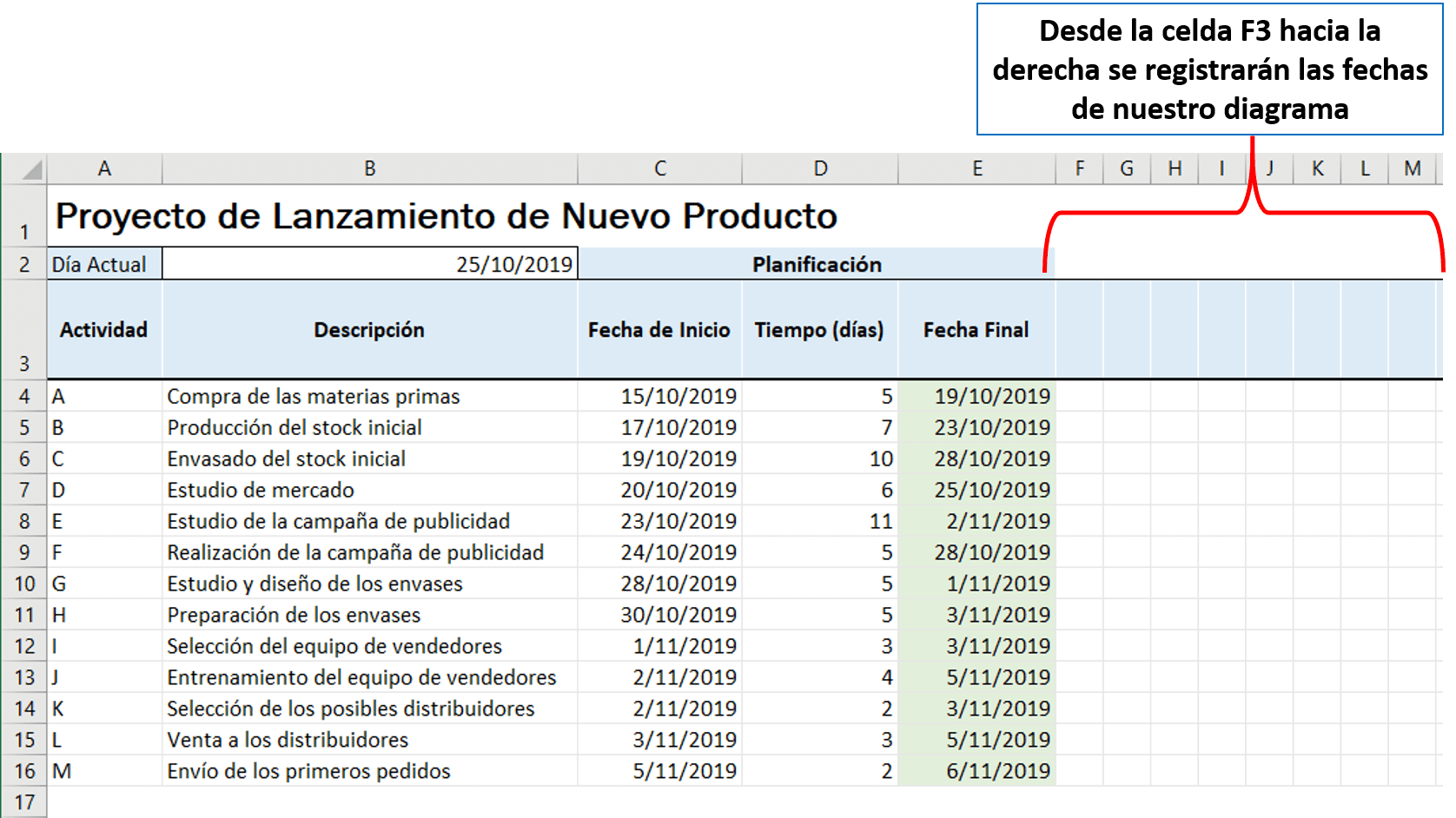 diagrama de gantt en excel con formato condicional