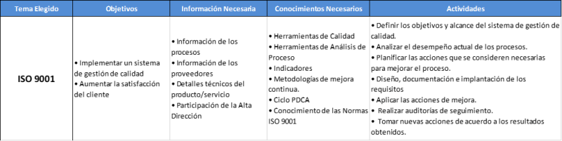 Ejemplos de temas de tesis para Ingeniería Industrial y Administración Iso 9001