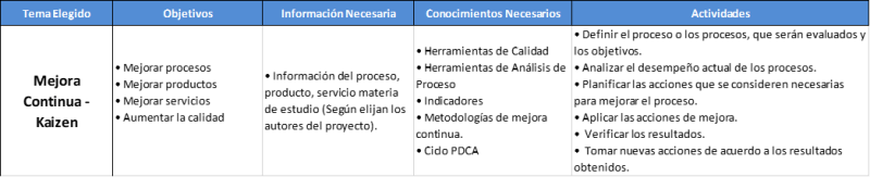 Ejemplos de temas de tesis para Ingeniería Industrial y Administración kaizen