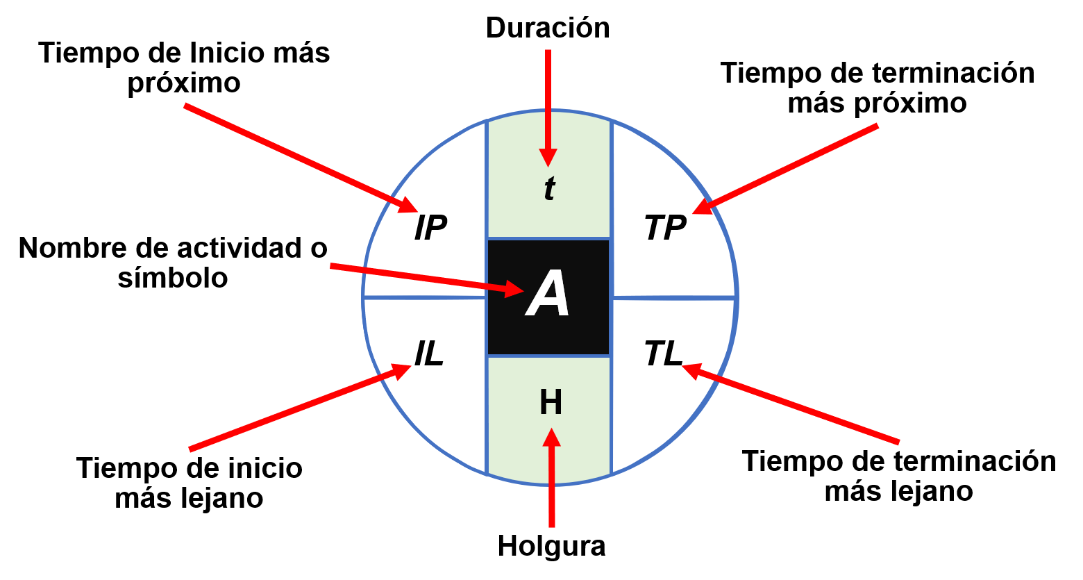 Cómo calcular la ruta crítica