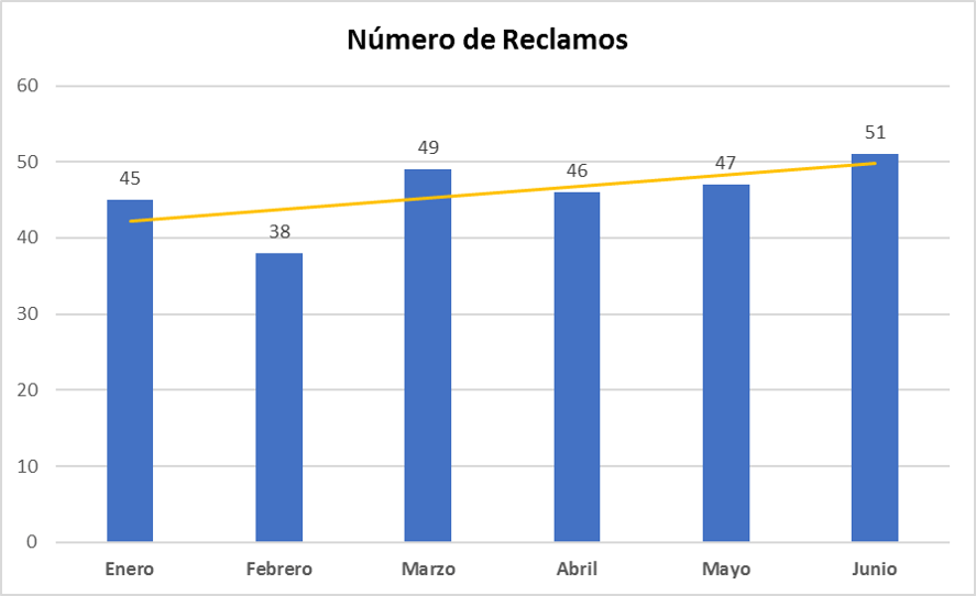 Cómo identificar problemas de una empresa