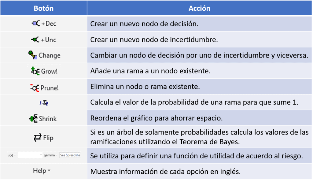 Complementos de excel para hacer un árbol de decisiones