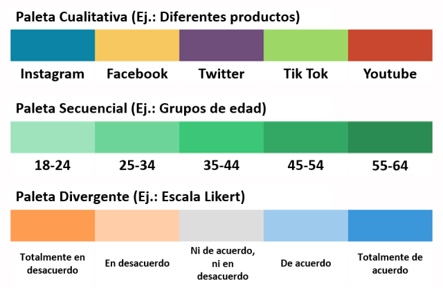 gráfico de barras