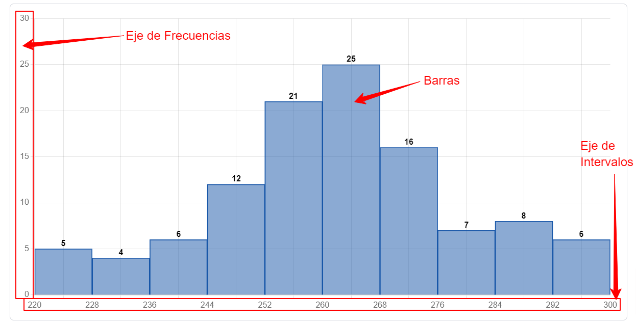 Histograma De Frecuencias La Guía Completa