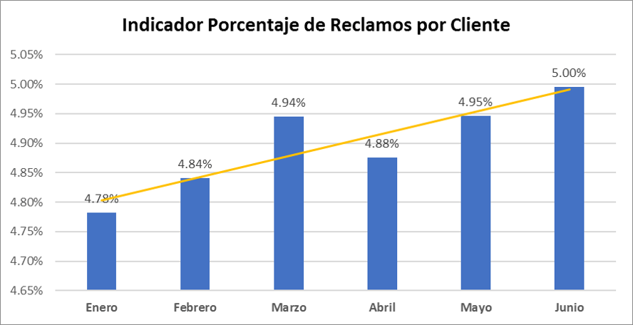 Cómo identificar problemas de una empresa