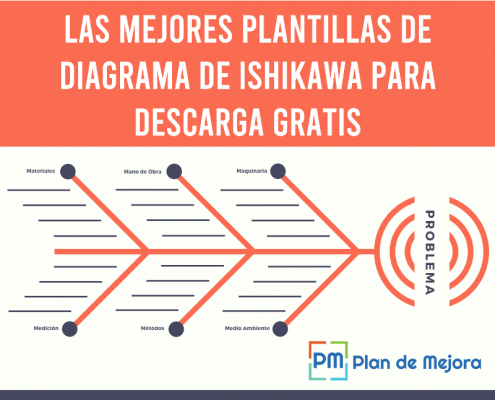 plantillas de diagrama de Ishikawa