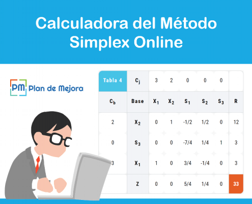 método simplex online