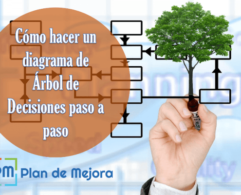 Cómo hacer un diagrama de Árbol de Decisiones paso a paso