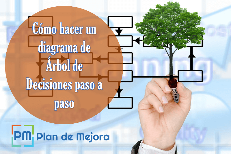 Cómo hacer un diagrama de Árbol de Decisiones paso a paso