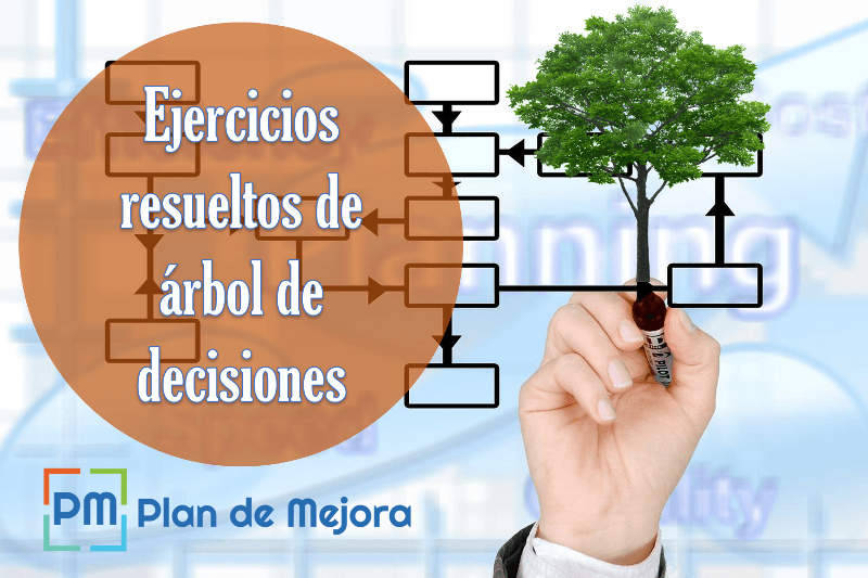 Ejercicios resueltos de árbol de decisiones - Plan de Mejora ?