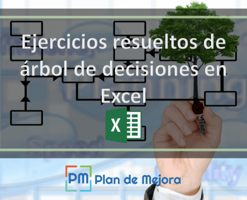 Ejercicios resueltos de árbol de decisiones en Excel