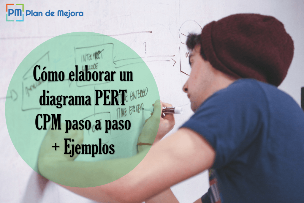 diagrama PERT CPM