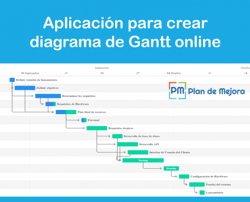 crear diagrama de Gantt online