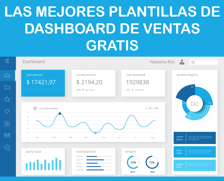 Dashboard de Ventas