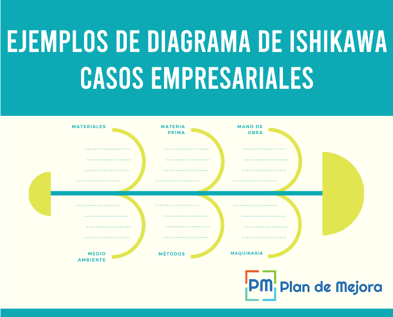 ejemplos de diagrama de Ishikawa