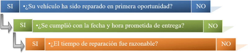 Preguntas