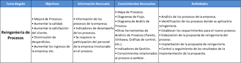 Reingeniería de Procesos