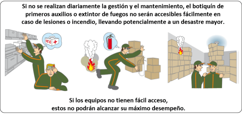 Relación 5S - seguridad implementación de las 5s en una empresa