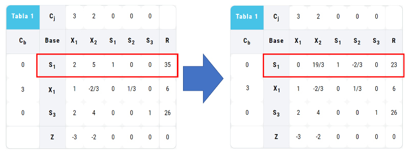 Resultado fila 1 ejemplo