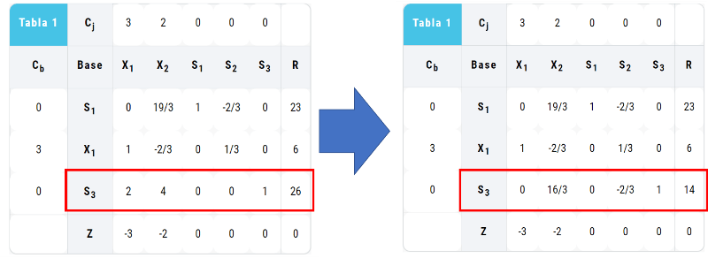 Resultado fila 3 ejemplo