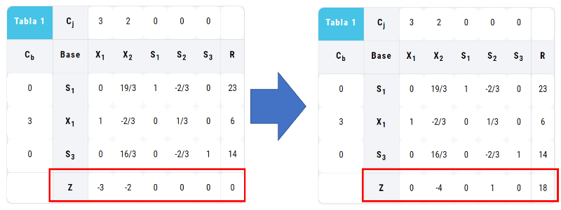 Resultado fila 4 ejemplo