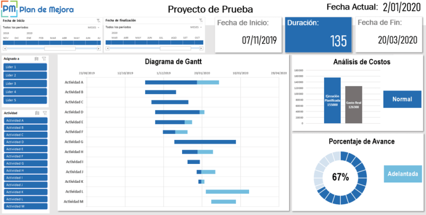 Dashboard para seguimiento de Proyectos en excel