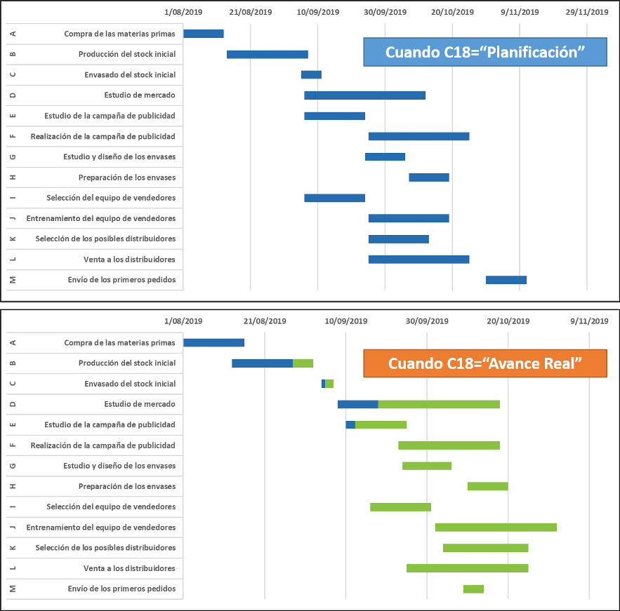 carta gantt en excel