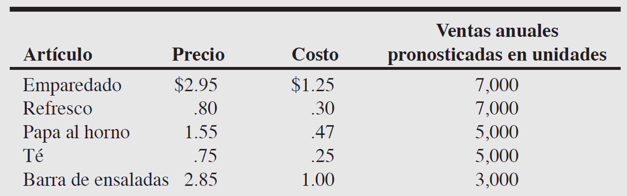casos practicos de punto de equilibrio resueltos pdf