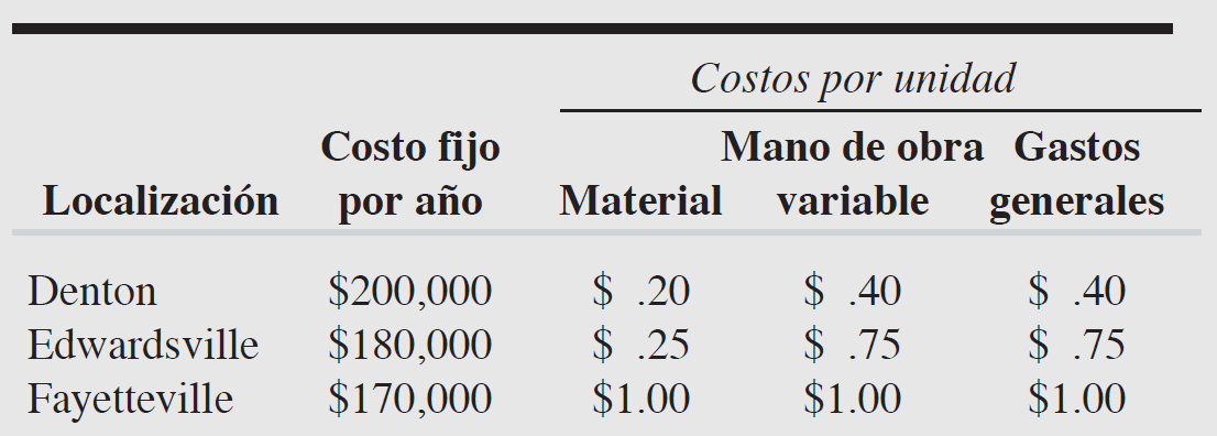 ejercicios de punto de equilibrio resueltos en word