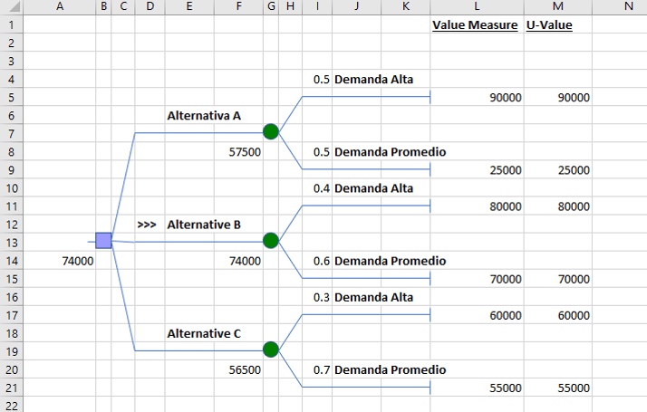 Complementos de excel para hacer un árbol de decisiones