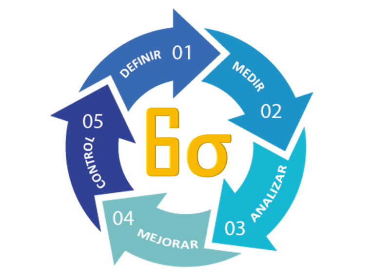 Six sigma Ejemplos de temas de tesis para Ingeniería Industrial y Administración