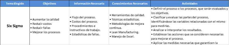 Ejemplos de temas de tesis para Ingeniería Industrial y Administración six sigma