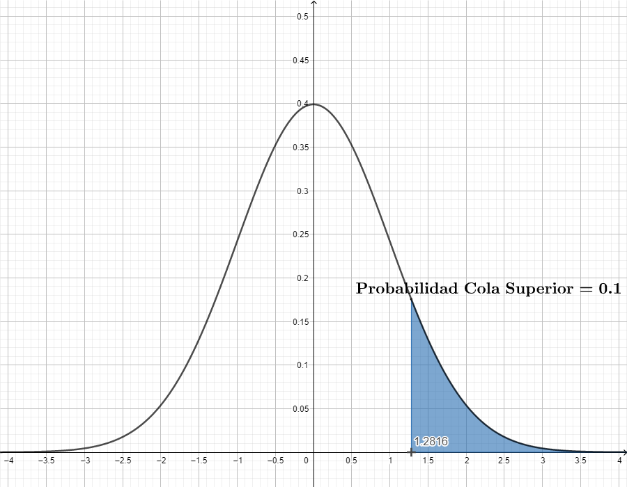 graficar distribucion normal online