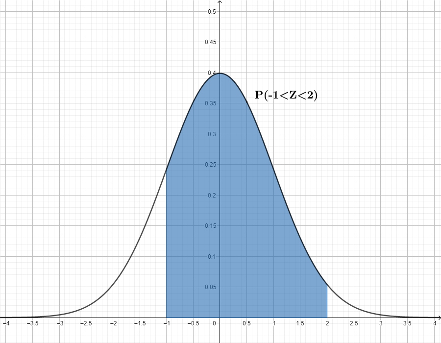 campana de gauss online