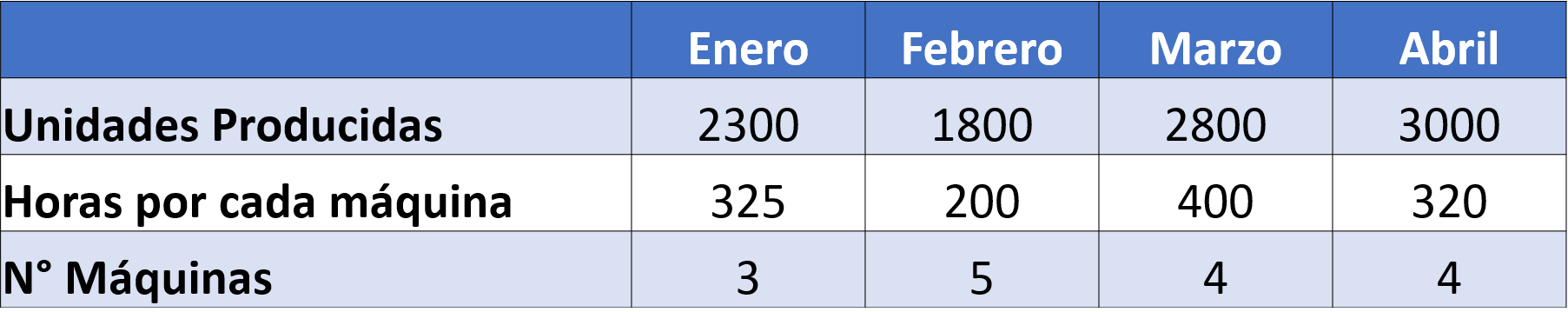 tabla ejercicio resuelto 5 productividad laboral