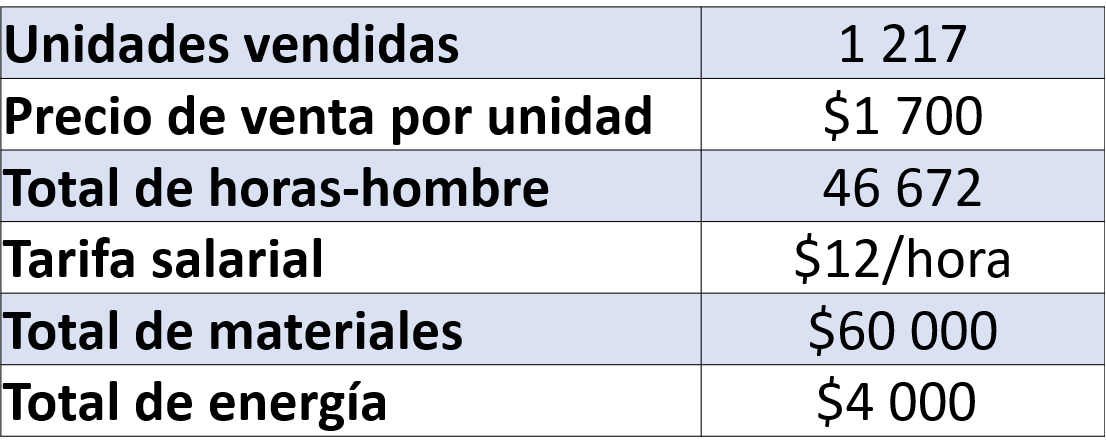 tabla ejercicio resuelto 6