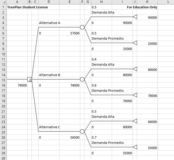 Complementos de excel para hacer un árbol de decisiones