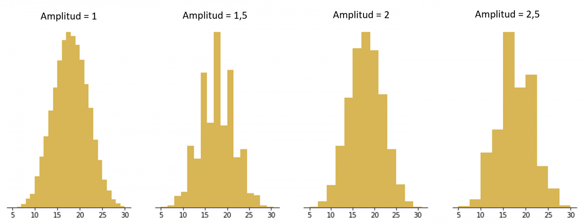 amplitud de intervalos en histograma