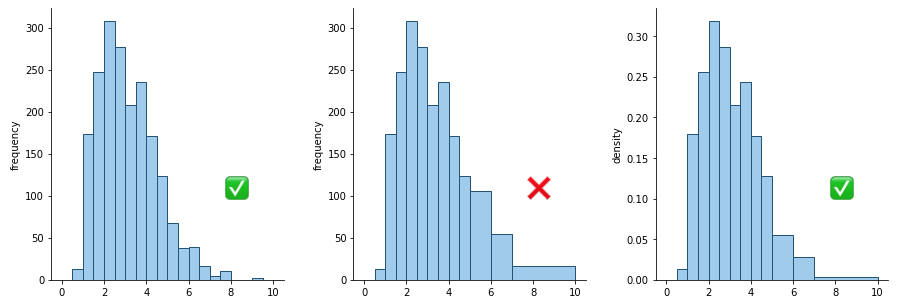 amplitud variable de histograma