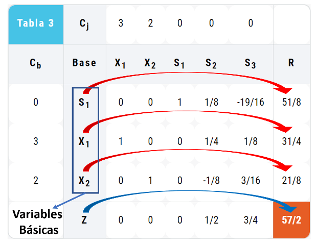 Método Simplex Paso a Paso