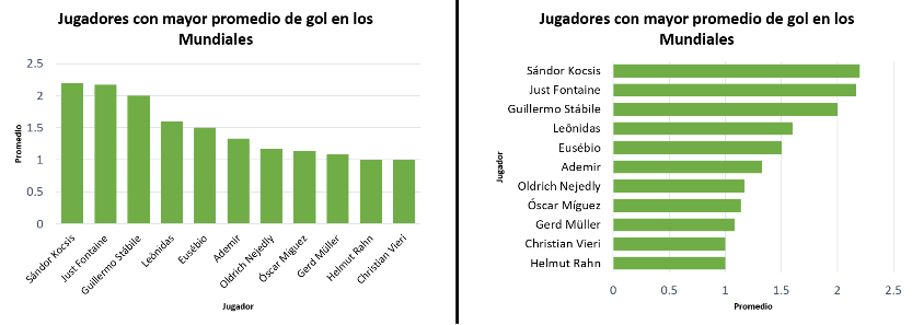 barras verticales vs horizontales