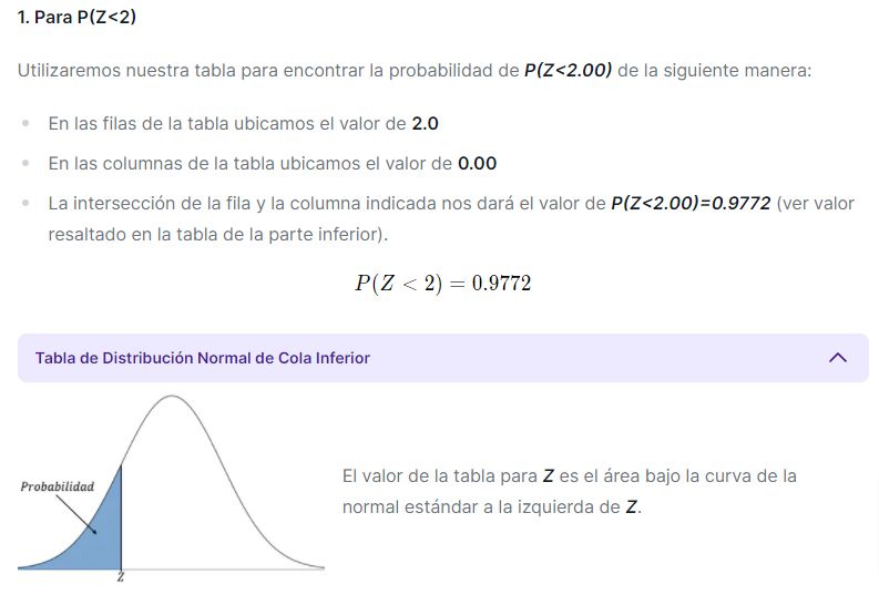 cálculo con tabla z normal