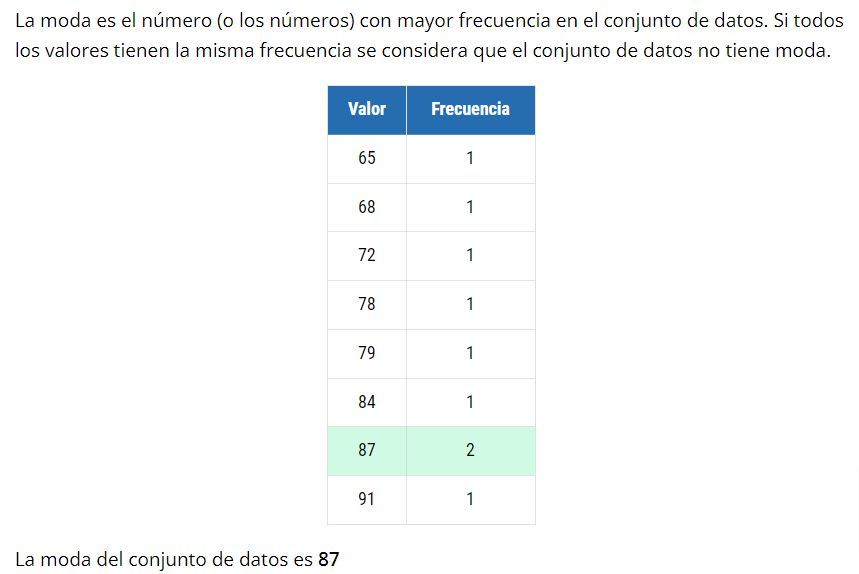 cálculo de la moda estadística