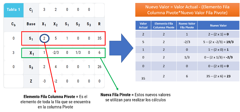 cálculo fila 1 ejemplo