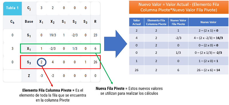 cálculo fila 3 ejemplo