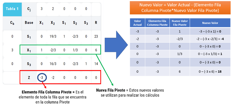 cálculo fila 4 ejemplo